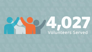 Overall-Volunteer-Number.gif