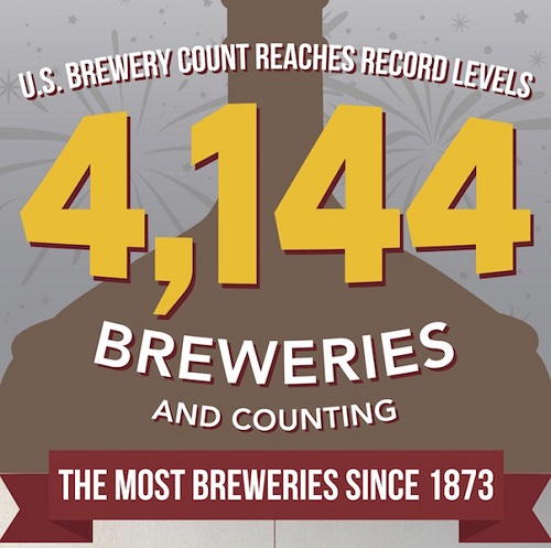Craft-Beer-Record-Numbers.jpg