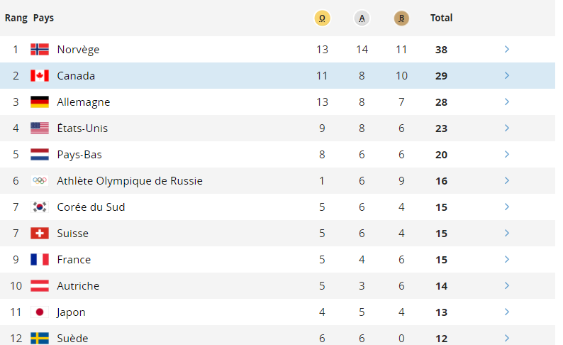 Tableau médailles 24 février.png