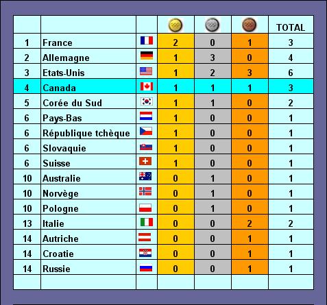 tableau médailles14.JPG